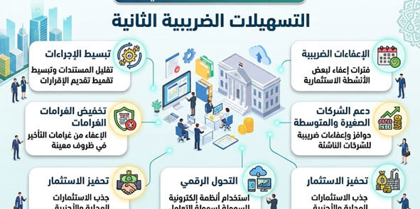 التسهيلا الضريبية الثانية