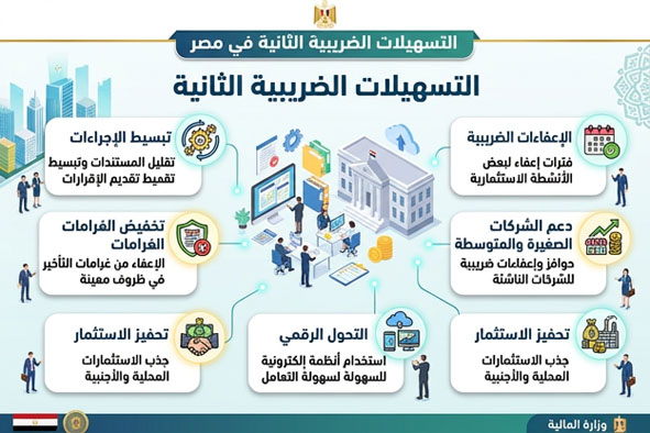 التسهيلا الضريبية الثانية