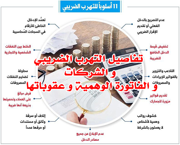 التهرب والفاتورة الوهمية وعقوباتها
