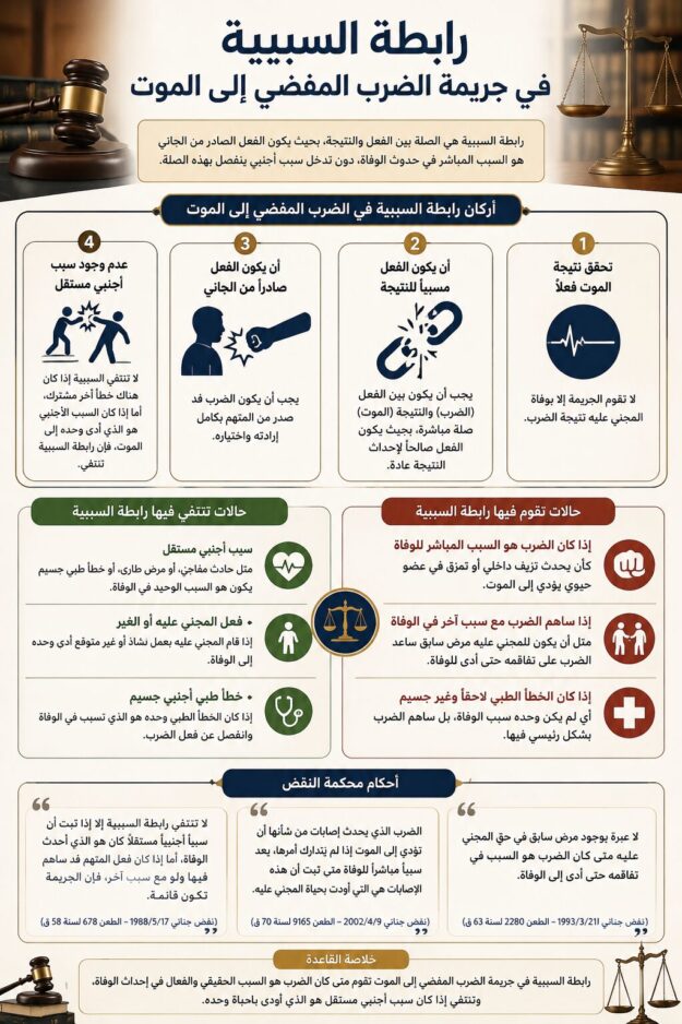 السببية والضرب المفضي للموت