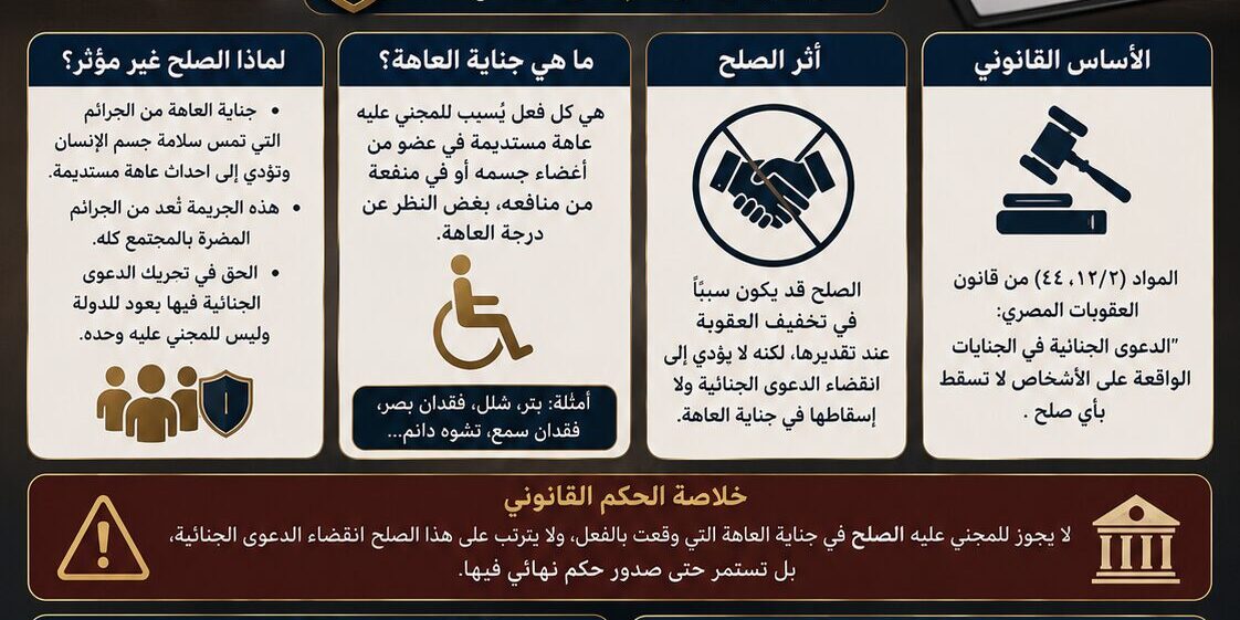 الصلح لا يؤثر على جناية العاهة
