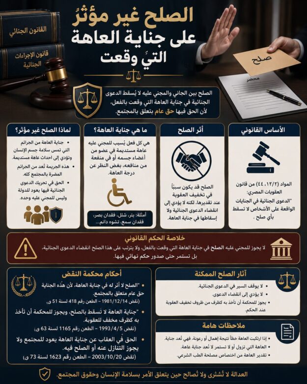 الصلح لا يؤثر على جناية العاهة