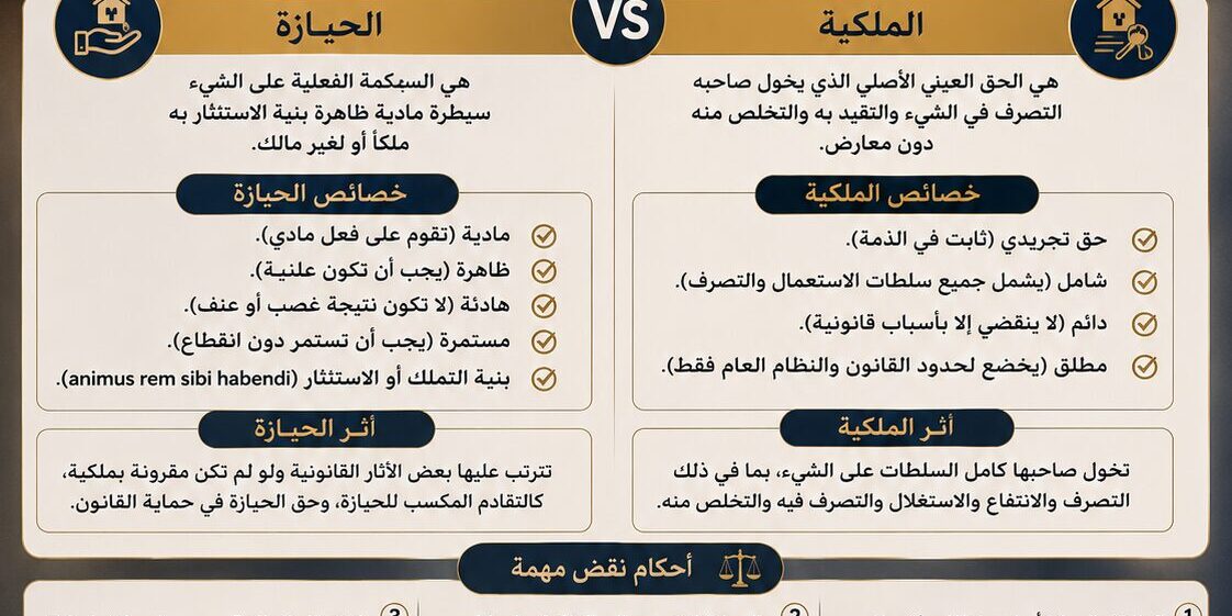 الفرق بين الملكية والحيازة
