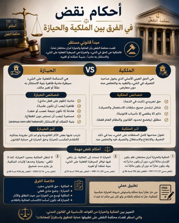 الفرق بين الملكية والحيازة