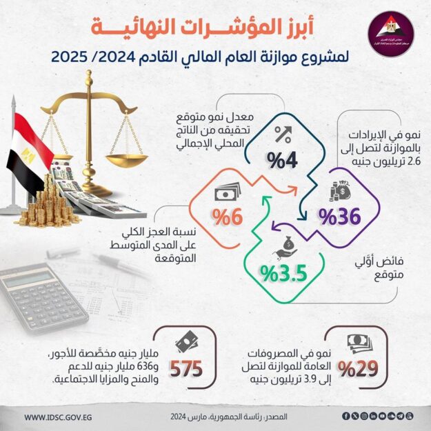 قانون الموازنة العامة للدولة