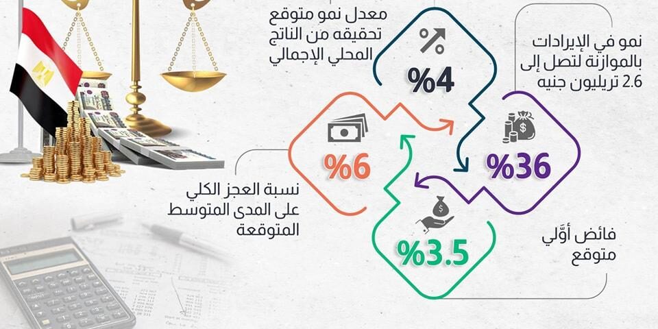 قانون الموازنة العامة للدولة