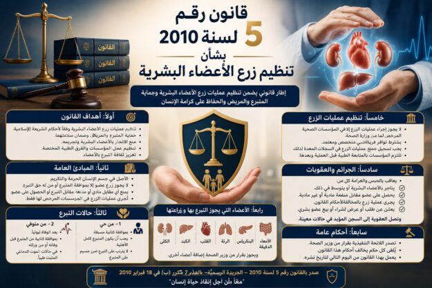 قانون تنظيم زرع الأعضاء البشرية